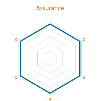 assurances