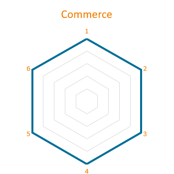 commerce