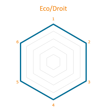ecodroit