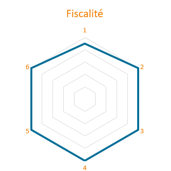 fisc